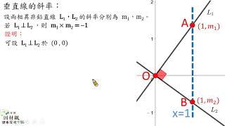 G 10 2 S04 能理解兩直線平行或垂直時其斜率之關係，並能利用此關係寫出平行或垂直直線的方程式