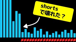 【警告】Shorts動画がチャンネルを壊す！？ショート動画で正しく稼ぐ方法 再生回数と登録人数を増やす手段【YouTubeのはじめ方】