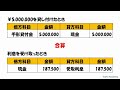 絶対わかる！簿記３級商業簿記・仕訳問題対策２（第136回検定類似新作問題）