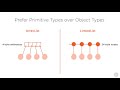 Java memory optimization