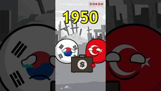 S. Korea and Turkey Friendship #countryballs #shorts