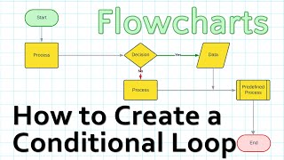 Creating a Conditional Loop with a Flowchart