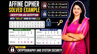 Affine Cipher Tutorial | Complete Encryption Decryption Process with HELLO