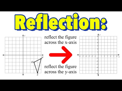 Reflection Across The X-axis And Y-axis (Part 1) - YouTube