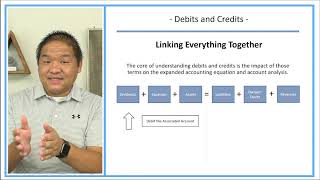 Learn Debits and Credits Series - Lesson 5  - Debits \u0026 Credits \u0026 the Accounting Equation