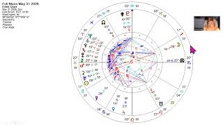 Anne Ortelee's May 31, 2026 Weekly Weather