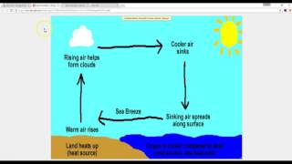 Viewing Google Drawing as Full Screen