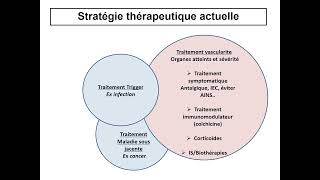 Actualités vascularite IgA