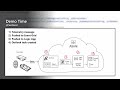 iot demo azure iot hub egress to event grid