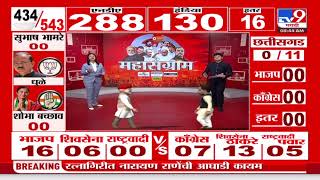 Hingoli Lok sabha Election Result 2024 |  हिंगोलीत तांत्रिक अडचणीमुळे मतमोजणी थांबली