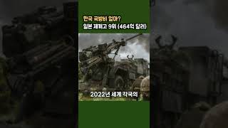 세계 군비지출 역대 최고, 한국국방비 일본 제끼고 세계 9위