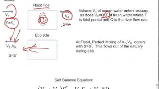 Estuary Timescales