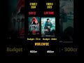 Stree 2 🆚 Tiger 3 Box office collection comparison 💥🔥👿 #stree2 #ytshorts #viral #trending #short