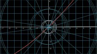 Conformal Mapping of a grid with an exponential transformation