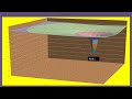 Principle of Superposition Applied to Multiple Groundwater Well Systems in Confined Aquifer