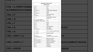 Mastering Google Docs Boost Your Productivity With Keyboard Shortcuts Googledocs