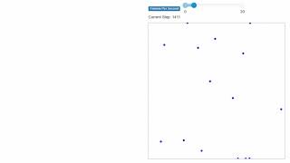 Coulomb's Law Python Mesa Simulation v2