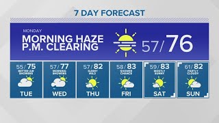 Air quality around Seattle to improve | KING 5 Weather
