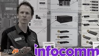 tvONE's HDR \u0026 HDMI 2.0 Extend/Switch/Distribution Solutions | InfoComm 2018