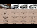 【ガソリン車比較】ステップワゴン vs セレナ vs ノア ヴォクシー mサイズミニバン加速性能を徹底検証！ホンダ　ニッサン　トヨタ