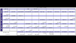 【東京都の事務職】総務部19年目！エゲツない給与明細！