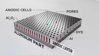 APEL'S Anodizing Process