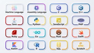 Every Programming Language Explained in 12 Minutes