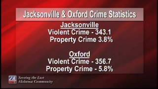 Jacksonville and Oxford Crime Statistics