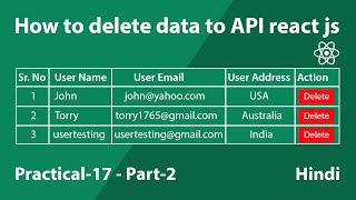 Delete Row Data in React API