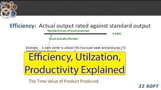 Efficiency Utilization Productivity Explained