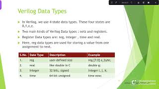 System Verilog Tutorial - Data Types - Lecture 1