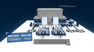 SMS group - Cold rolling - Cold rolling mills