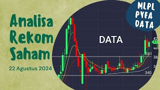 3 REKOM ANALISA SAHAM MLPL PYFA DATA untuk 22 Agustus 2024