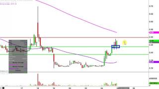 Delcath Systems Inc - DCTH Stock Chart Technical Analysis for 01-24-17