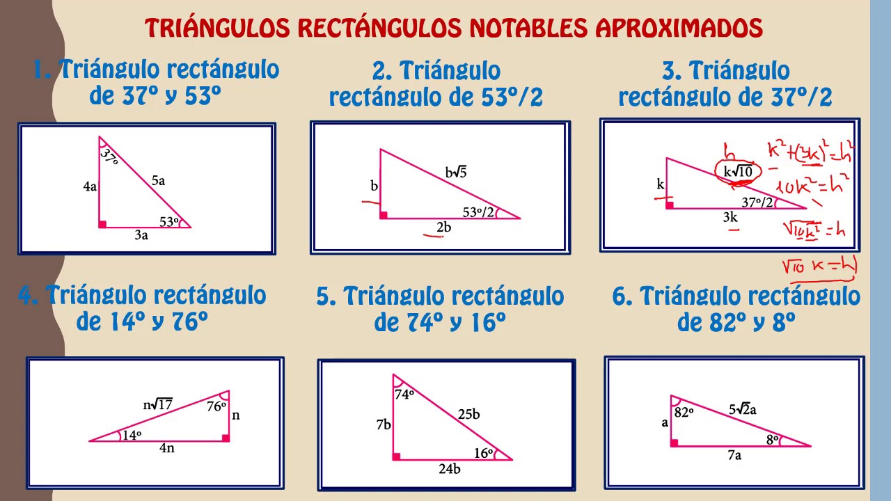 3ro Triángulos Notables Rectángulos Y Pitagóricos Geometría - YouTube