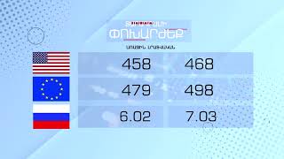 Տարադրամի փոխարժեք - Մայիսի 11, 2022