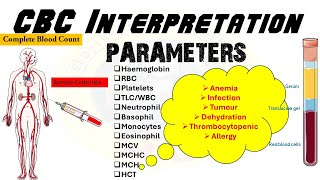 CBC Interpretation Made Easy: HB, RBC, TLC, DLC, Platelet and Indices MCV, MCH, MCHC, HCT