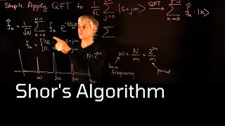 Lecture 19. Shor's Algorithm