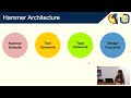 Hammer: A Modular and Reusable Physical Design Flow Tool - Nayiri Krzysztofowicz (Latch-Up 2023)