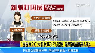 「囤房稅2.0」六都稅率3.2％起跳 建商餘屋最高4.8％｜94要賺錢