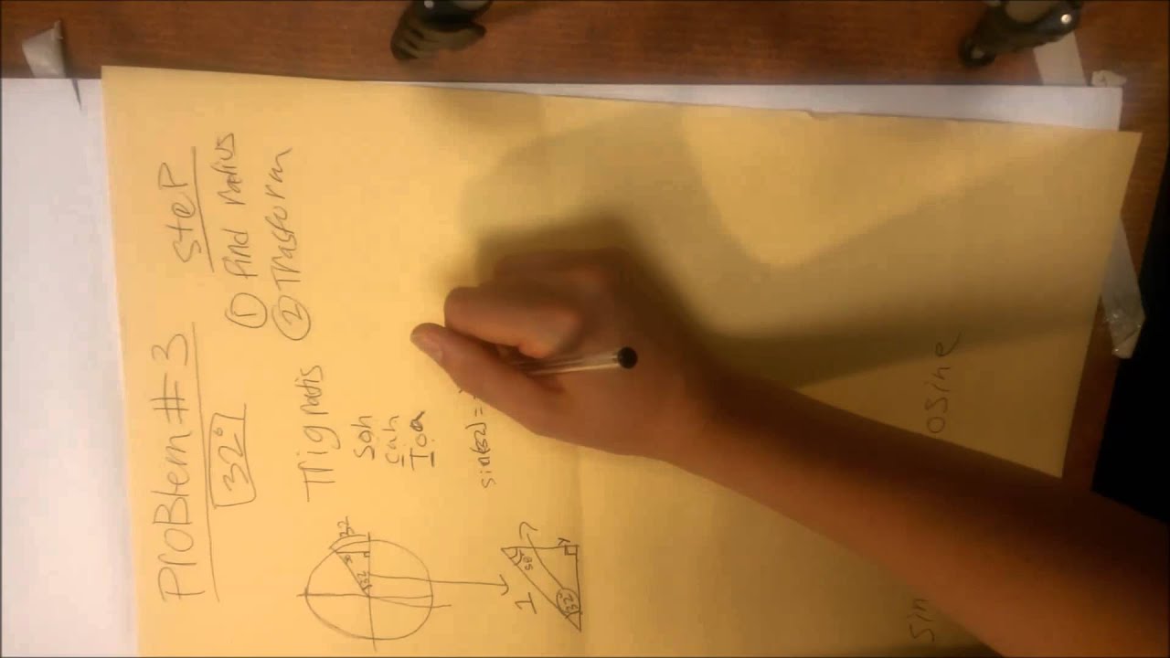 The Unit Circle Youtube