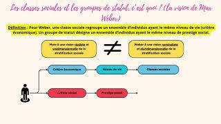 Les classes sociales et les groupes de statut (chez Weber) - 1 notion en 2 minutes !