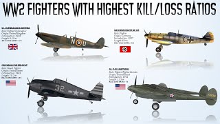 Top 8 WWII Fighters with Highest Kill-to-Loss Ratios