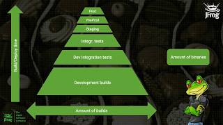 Tasty Organic NuGet DevOps - From Developer to Deployment