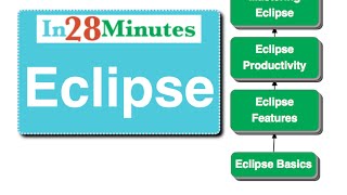 Importing GIT and Maven Projects into Eclipse
