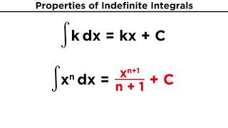 Evaluating Indefinite Integrals