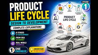 How Automotive Products Are Developed | Complete Lifecycle | From Concept to Production