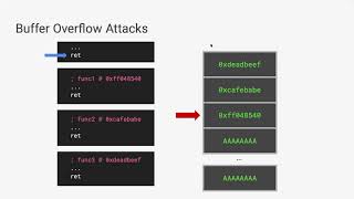 Learn2Learn: Introduction to Return Oriented Programming