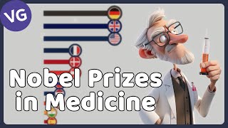 All Nobel Prize Winners in Medicine 1901 - 2023