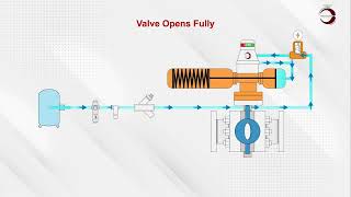 Wiki Valves Automated Ball Valve SDV